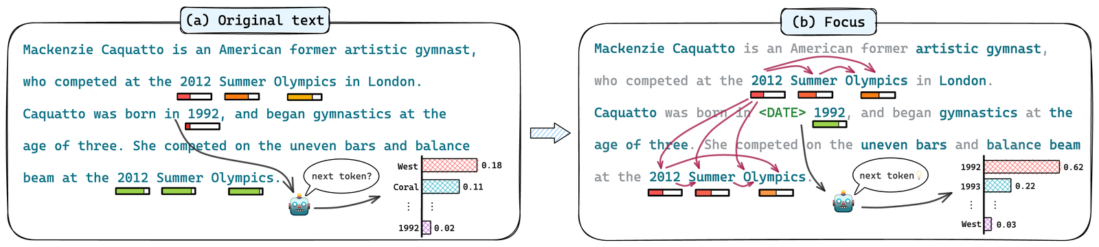 Uncertainty-based hallucination detection with keyword focus