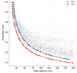 Efficient LLM on edge hardware